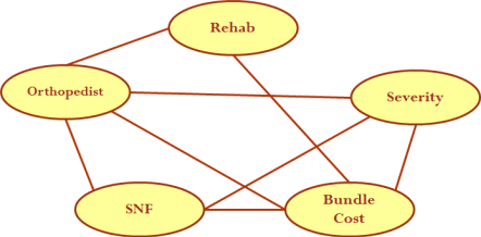 network model of associations