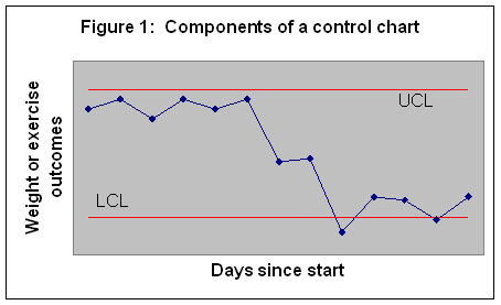 How To Read A Control Chart