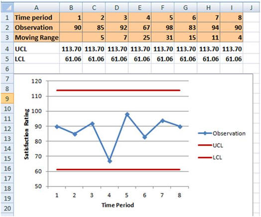 Xmr Chart Excel
